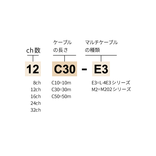 マルチケーブル | マルチケーブルシステム | カナレ電気