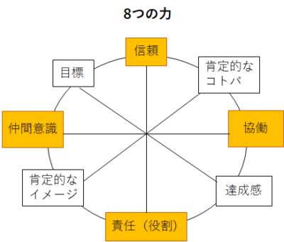 ソーシャルワーカーに知ってほしい 理論とアプローチのエッセンス 第5