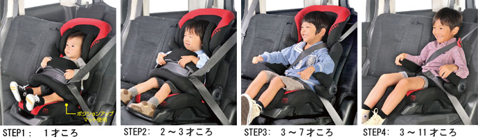 どの年齢でもしっかりフィットするジュニアシート『エールベベ
