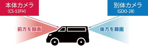 CS-53FH | ドライブレコーダー | セルスター工業株式会社