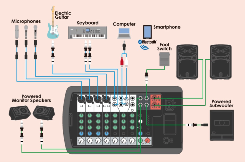 ヤマハ YAMAHA STAGEPAS 600BT ポータブルPAシステム(ポータブルで簡単