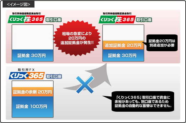 くりっく株365のはじめ方｜はじめよう！くりっく株365｜くりっく