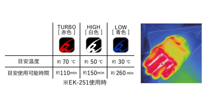 EK-220 ライディングヒートグローブセット - KOMINE | アンバーピース
