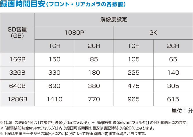 ドライブレコーダー AMEX-A10シリーズ｜株式会社青木製作所