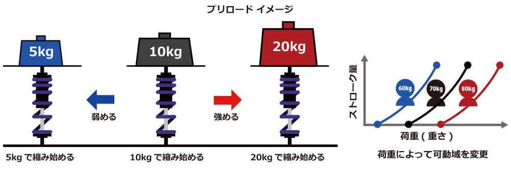 サスペンションセッティングについて│HYPERPRO