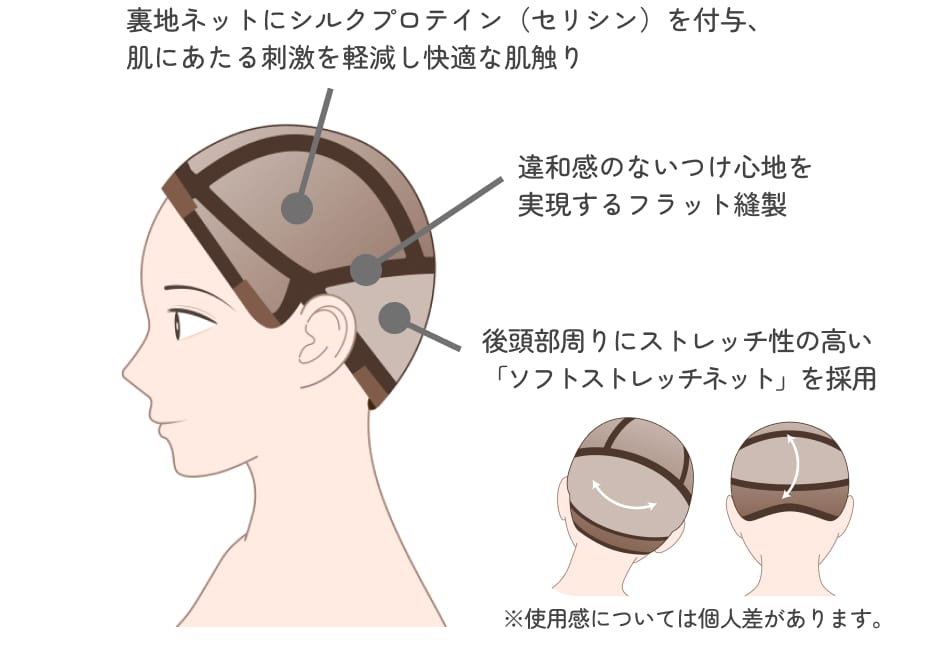 オーダーメイド・ウィッグ（女性用）│医療用ウィッグ・かつらは