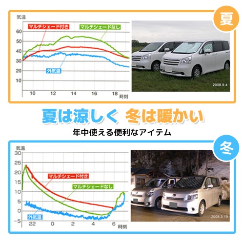 マルチシェード|アイズの高断熱サンシェード|カムロード（キャンピング