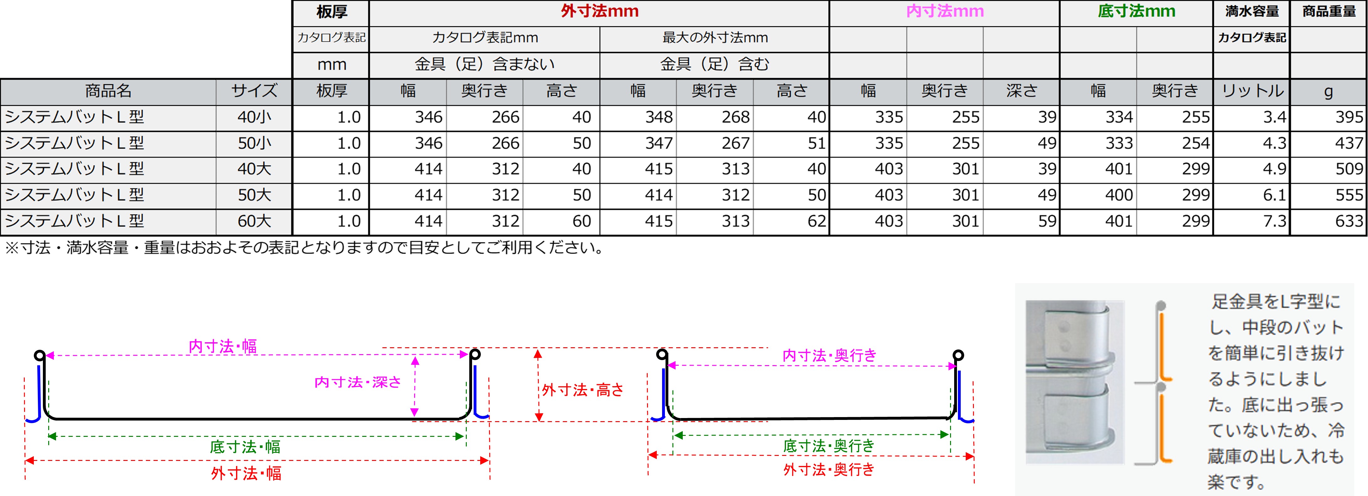 システムバットL型