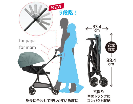 ラクーナエアー プラス コンパクト(ベビーザらス限定モデル