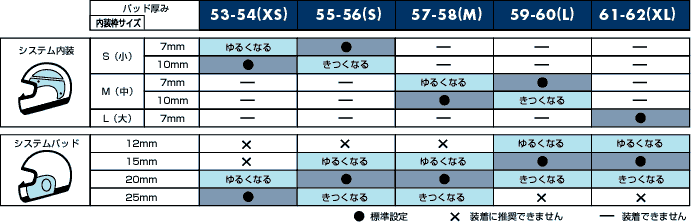 ヘルメットサイズの微調整
