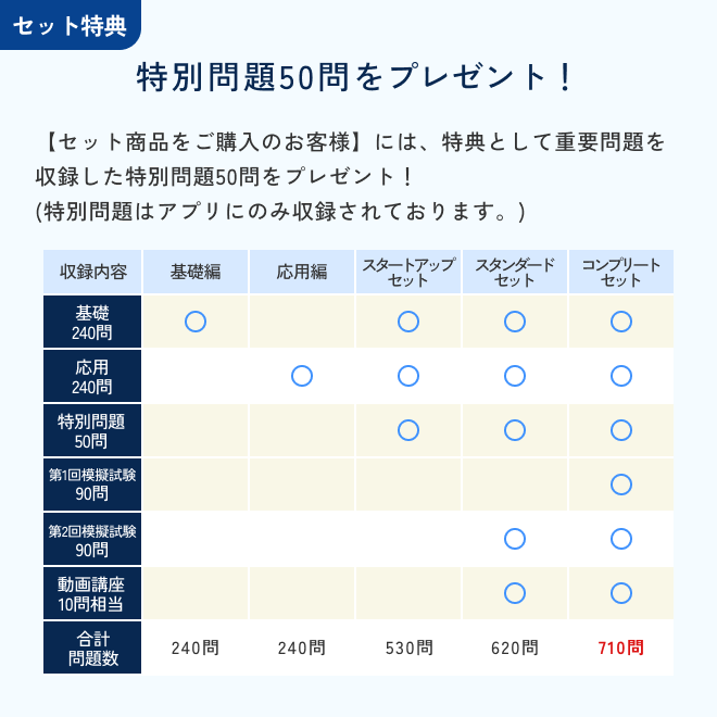2026年度版在宅看護指導士スタンダードセット | アステッキ
