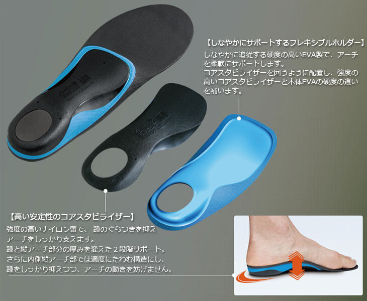 ザムスト 機能性インソール フットクラフト スタンダード クッション