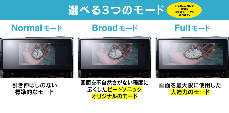 ランドクルーザー300/クラウン220系/MIRAI用 HDMI機器が純正モニターに