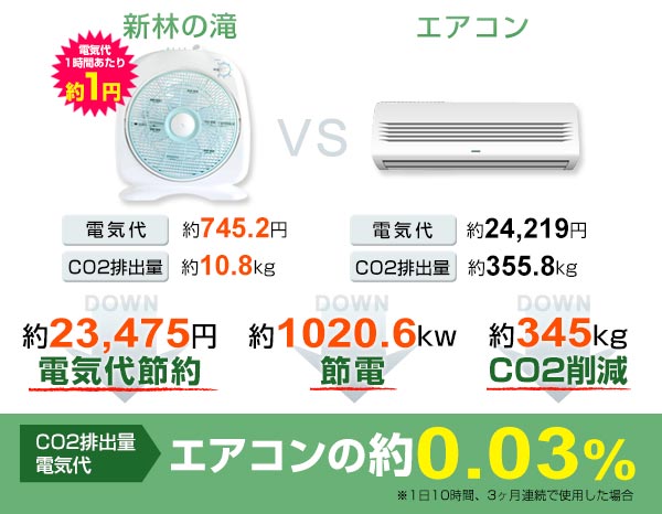 新林の滝（森林の滝）空気清浄活性機 特典付き 速攻発送