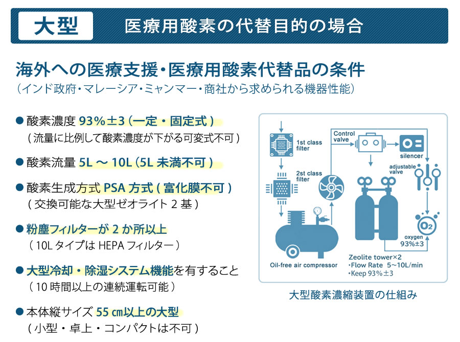 酸素濃縮器 M1O2-V10L | 神戸メディケア
