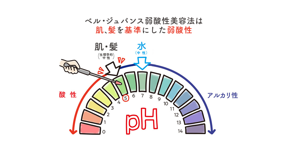 ベル・ジュバンス?｜弱酸性美容法のベル・ジュバンス エージェンシー