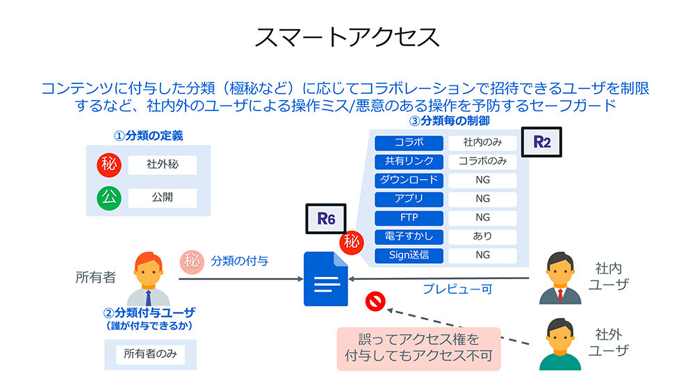 機密情報を保護して情報漏洩を防げ！ Microsoft Purview vs Box Shield