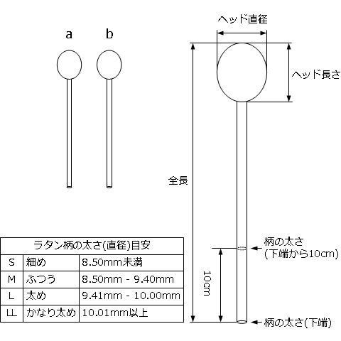 Korogi Mallet Sp557R (ラタン柄) bluemallet