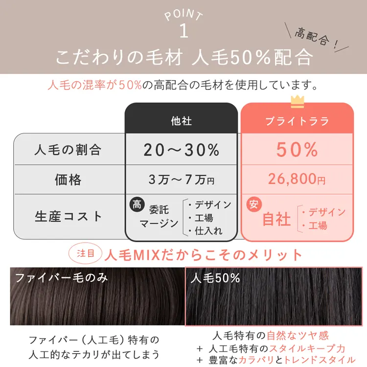 医療用ウィッグ 部分手植え 人毛MIX 人毛50% ルースボブ ｜ウィッグの