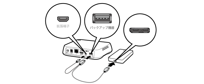 おもいでばこPD-1000Sシリーズ 操作ガイド