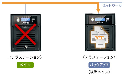 TS-X2.0TL/R5 : 法人向けNAS : TeraStation | バッファロー