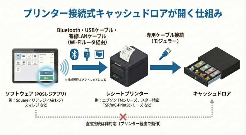 キャッシュドロア「BC-423シリーズ」｜株式会社ビジコム