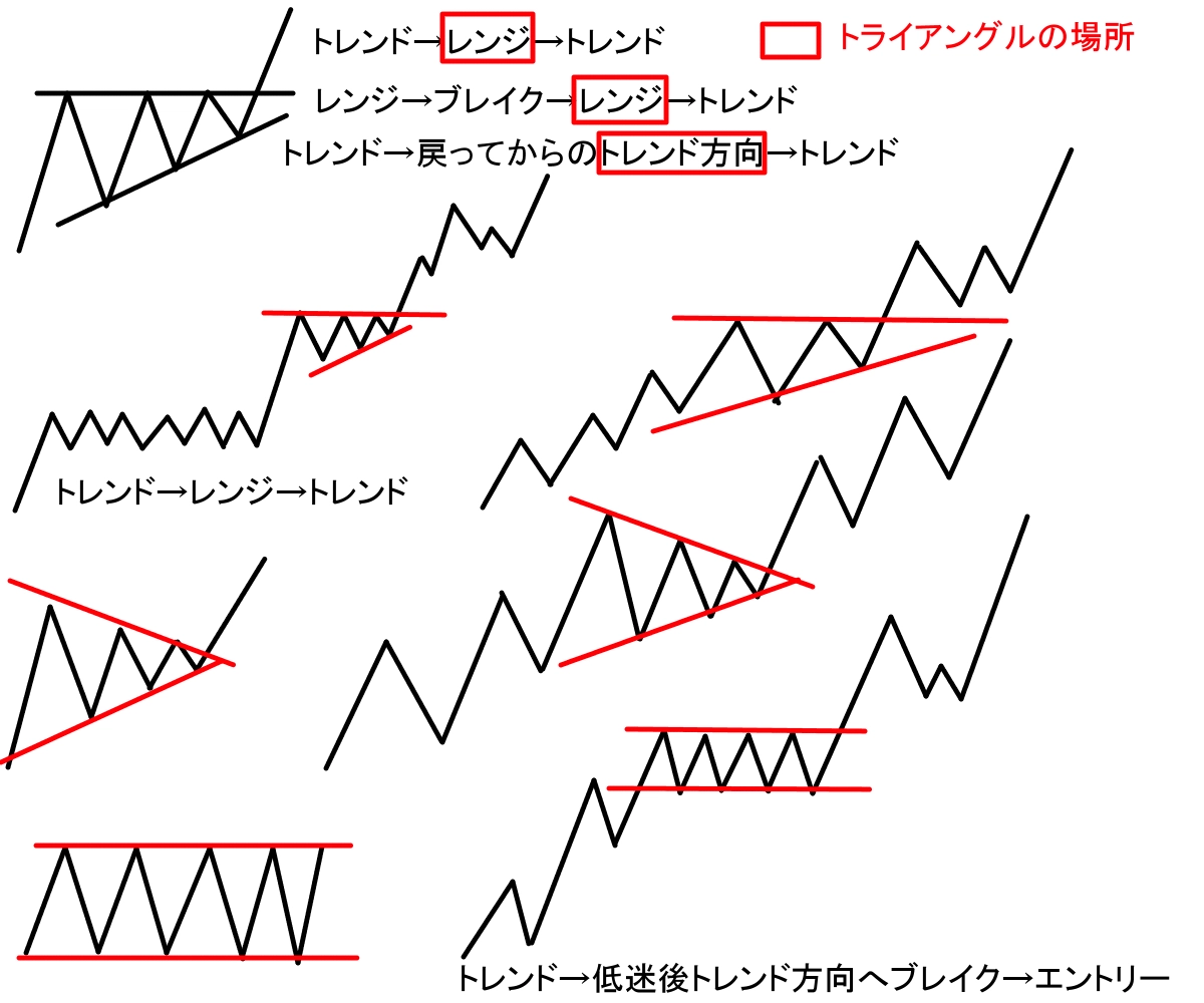 チャートパターンだけのトレード方法 - インジケーター・電子書籍