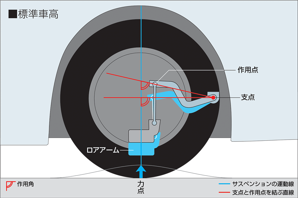スタビリンクについて - Genb（玄武）ハイエース用カスタムパーツ専門