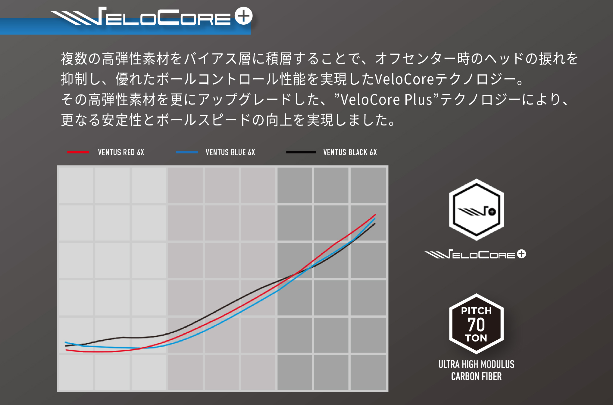 ジオテックゴルフ公式通販サイト / 24 VENTUS RED (24ベンタス レッド) 6