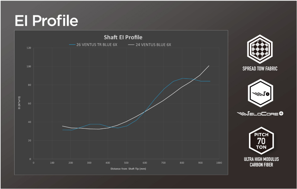 ジオテックゴルフ公式通販サイト / 26 VENTUS (ベンタス) 【TR】 ブルー 5
