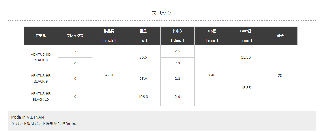 ジオテックゴルフ公式通販サイト / VENTUS HB BLACK (ベンタス HB