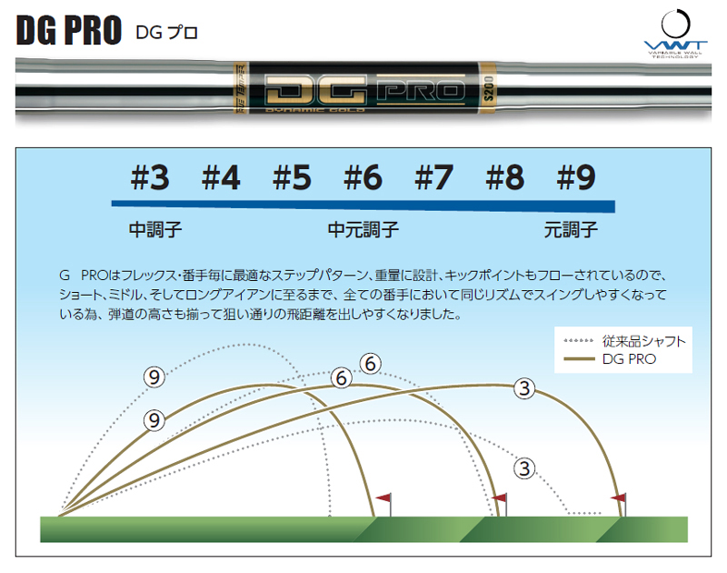ジオテックゴルフ公式通販サイト / ダイナミックゴールド DG PRO