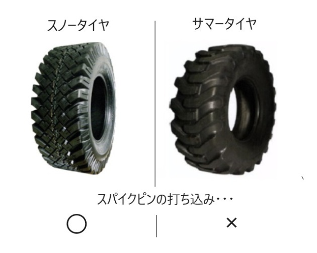 タイヤショベル用スパイクタイヤの販売条件と対応可能サイズ/機種