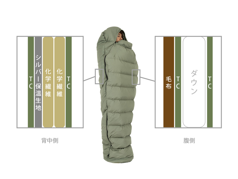 販売終了】タラコ・デラックス（ライトカーキ）S1-927-KH - DOD