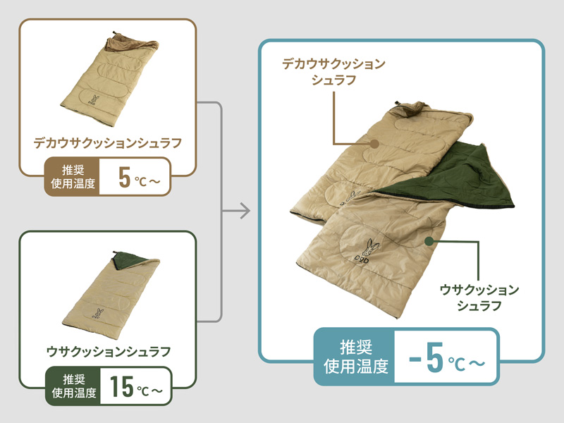 デカウサクッションシュラフ S1-014-TN - DOD（ディーオーディー
