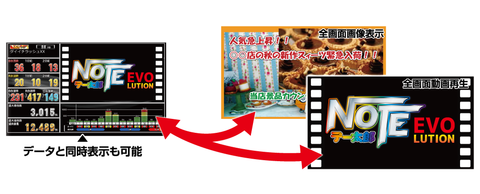 大一電機産業株式会社｜製品情報：デー太郎NOTE EVOLUTION