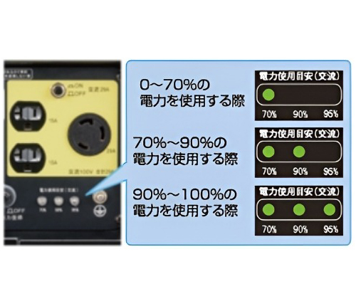 インバーター発電機 GV-9i KOSHIN 工進のレンタル | インバーター発電