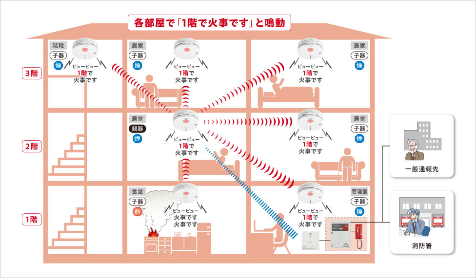BGW42127 パナソニック 火災報知器 定温式スポット型感知器特種65