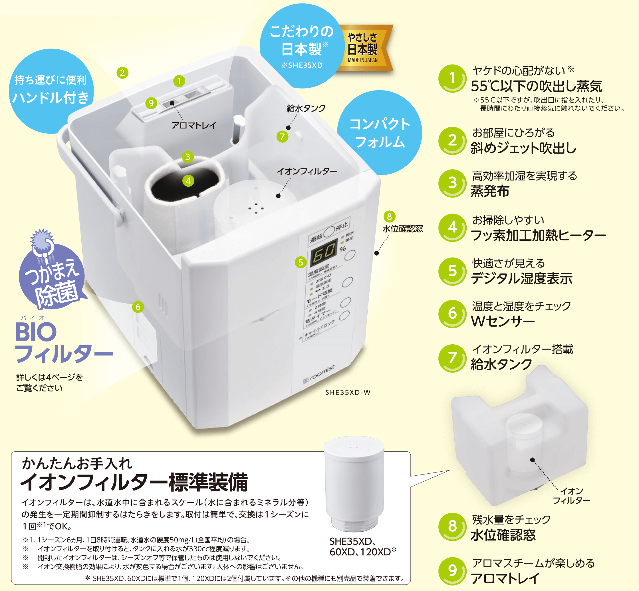 三菱重工冷熱 スチームファン蒸発式加湿器 ルーミスト｜電材堂【公式】