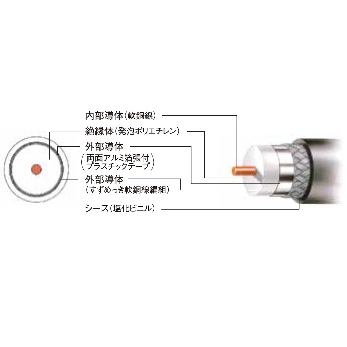 電気材料、電線の格安通販ショップ｜電材くん