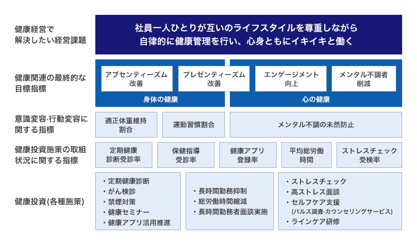 健康経営宣言｜第一生命テクノクロス株式会社