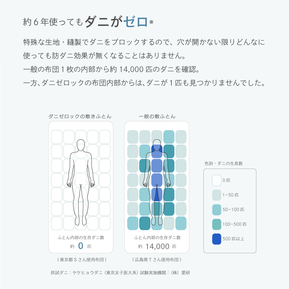 ダニゼロックHQ 敷布団類 | 防ダニ布団・まくら・掛け布団の通信販売