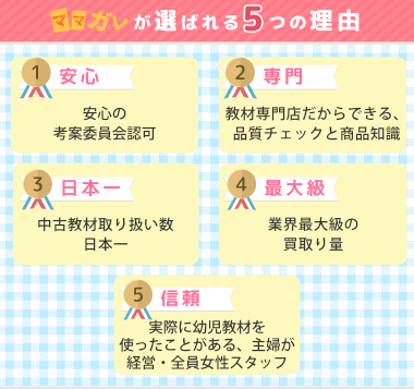 SSI ジョセフマーフィー・ゴールデンプログラム・中古教材 買取り