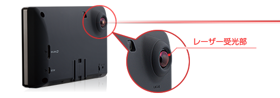 ドライビング・セーフティ・センサー ZERO 807LV | COMTEC 株式会社