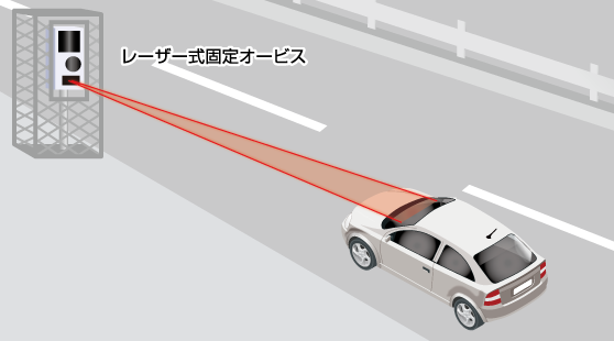 ドライビング・セーフティ・センサー ZERO 807LV | COMTEC 株式会社