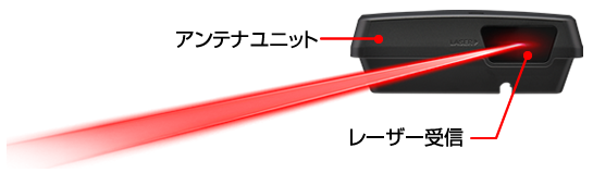 ドライビング・セーフティ・センサー ZERO 909LS | COMTEC 株式会社