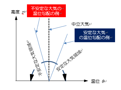 通信教育QA：6大規模大気特論｜一般社団法人 産業環境管理協会（JEMAI