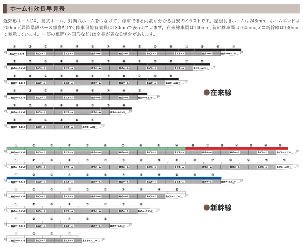 KATO鉄道模型オンラインショッピング 近郊形ホームDX 対向式セット