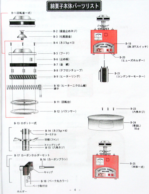 綿菓子機CA-7型Bubbleカバー（わたがし機、わた菓子機）