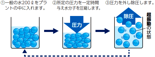 株式会社フリーサイエンス 商品カタログ＊セラピーシャワー
